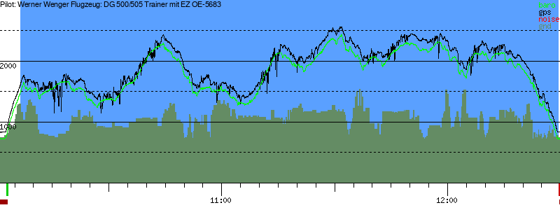 Barometer
